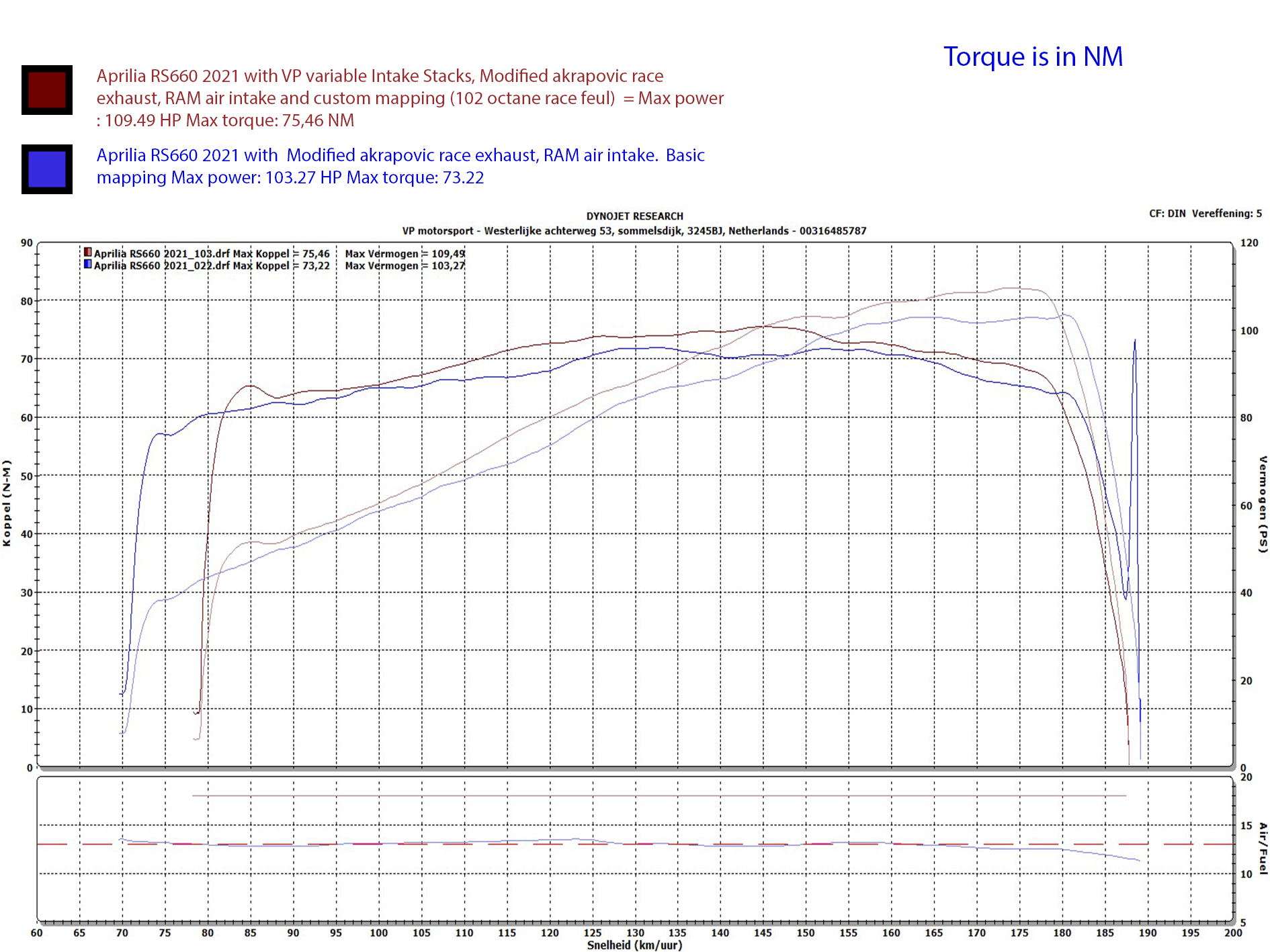 RS660/Tuono High-Performance Intake Stacks